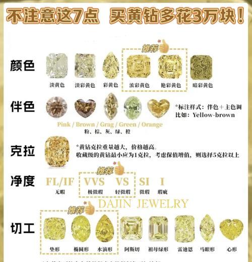 黄钻多少级最适合玩王者荣耀？黄钻等级与游戏体验关系是什么？