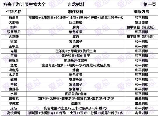 哪些手游可以驯服鬼怪？