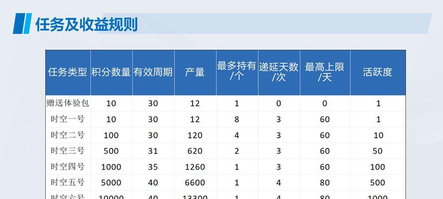 时空积分获取途径有哪些？