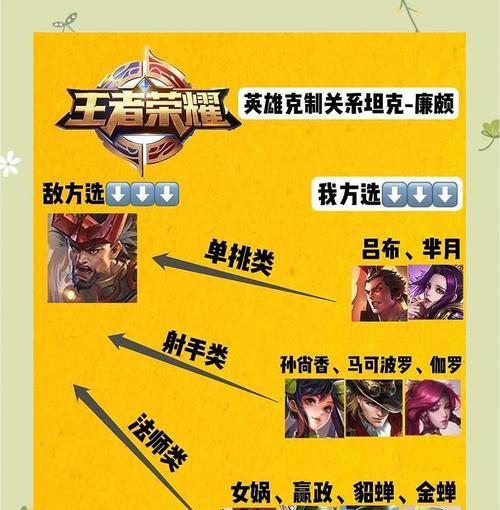 王者荣耀中如何对抗廉颇？有哪些策略？