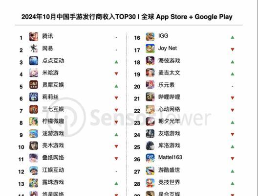 腾讯公司开发的手游有哪些？腾讯手游的市场表现如何？