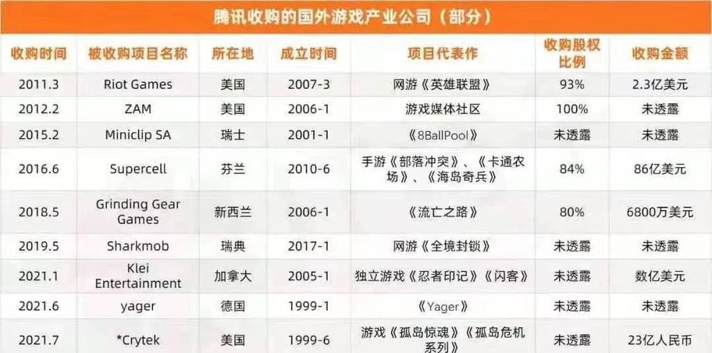 腾讯公司开发的手游有哪些？腾讯手游的市场表现如何？