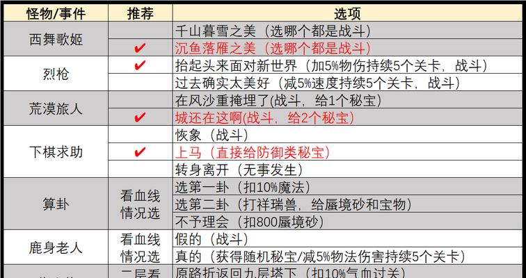 敦煌蜃境十关的通关费用是多少？