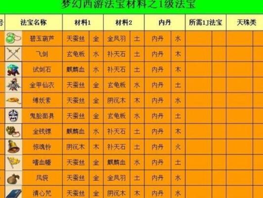 梦幻西游锢魂锁链锦衣如何合成？合成材料有哪些？