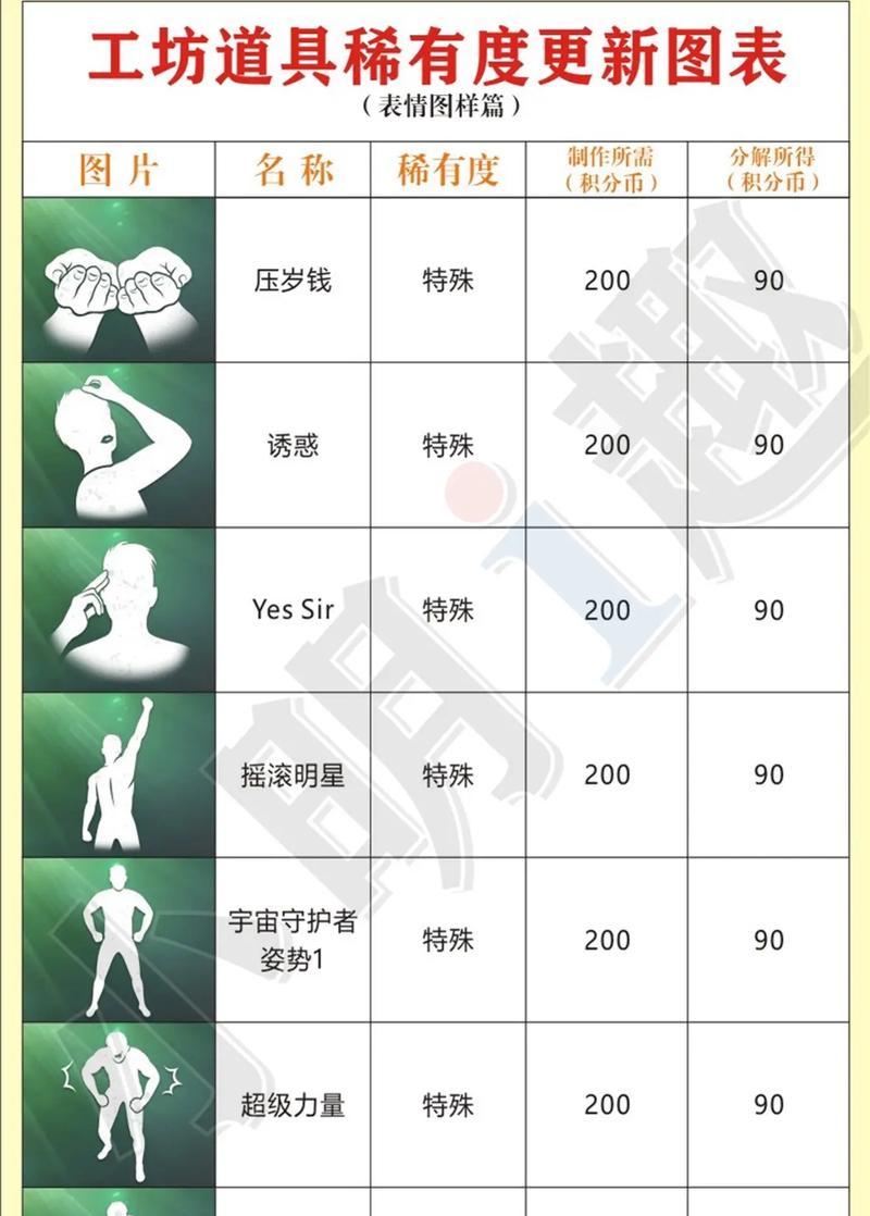 绝地求生中表的使用方法是什么？表有哪些功能？