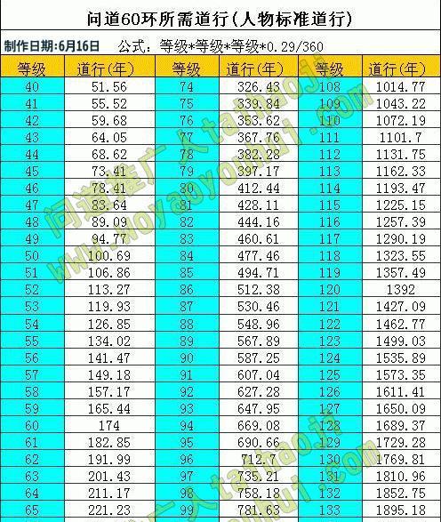 问道如何快速提升道行？有哪些有效方法？