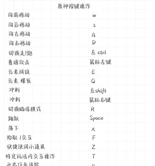 原神键盘快捷键如何设置？开启键盘有哪些好处？