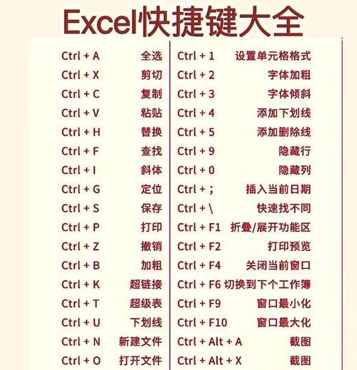 原神键盘快捷键如何设置？开启键盘有哪些好处？