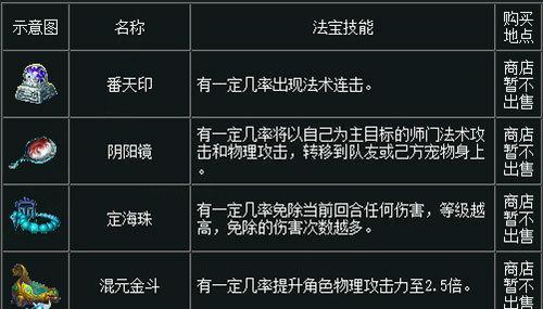 问道法宝怎么来的？获取法宝的途径有哪些？