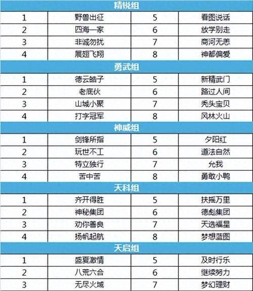 梦幻西游秋分区排行榜如何查看？