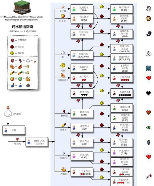 我的世界蓄力方法是什么？如何正确蓄力？