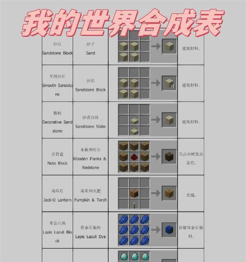 我的世界中如何制作各种物品？