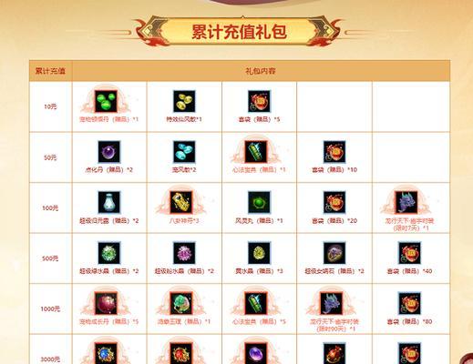 问道神兽礼包领取流程是怎样的？