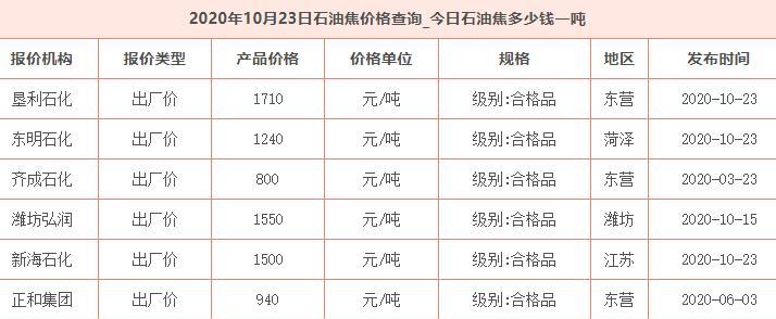 梦幻西游火龙珠价格是多少？