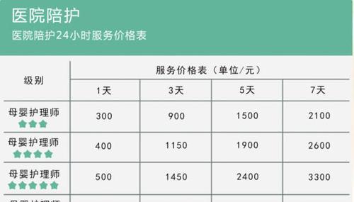 梦幻西游火龙珠价格是多少？