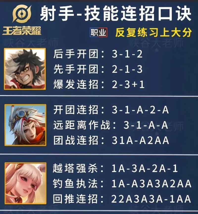 王者荣耀中如何钓到射手角色？钓射手有什么技巧？