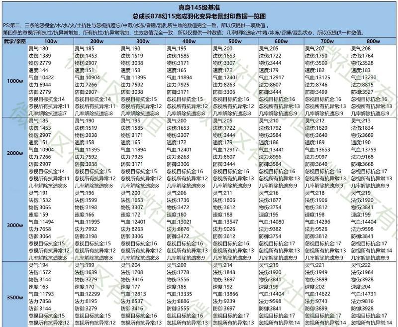 问道中永久限制法宝的解除方法是什么？