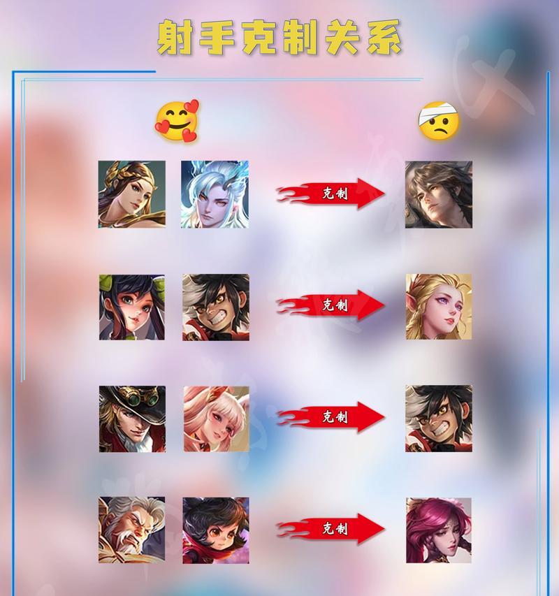 王者荣耀射手现状是什么？哪个射手英雄最强势？