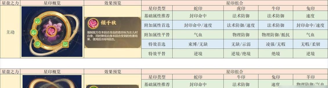 梦幻西游中武器提升等级的方法是什么？需要哪些材料？