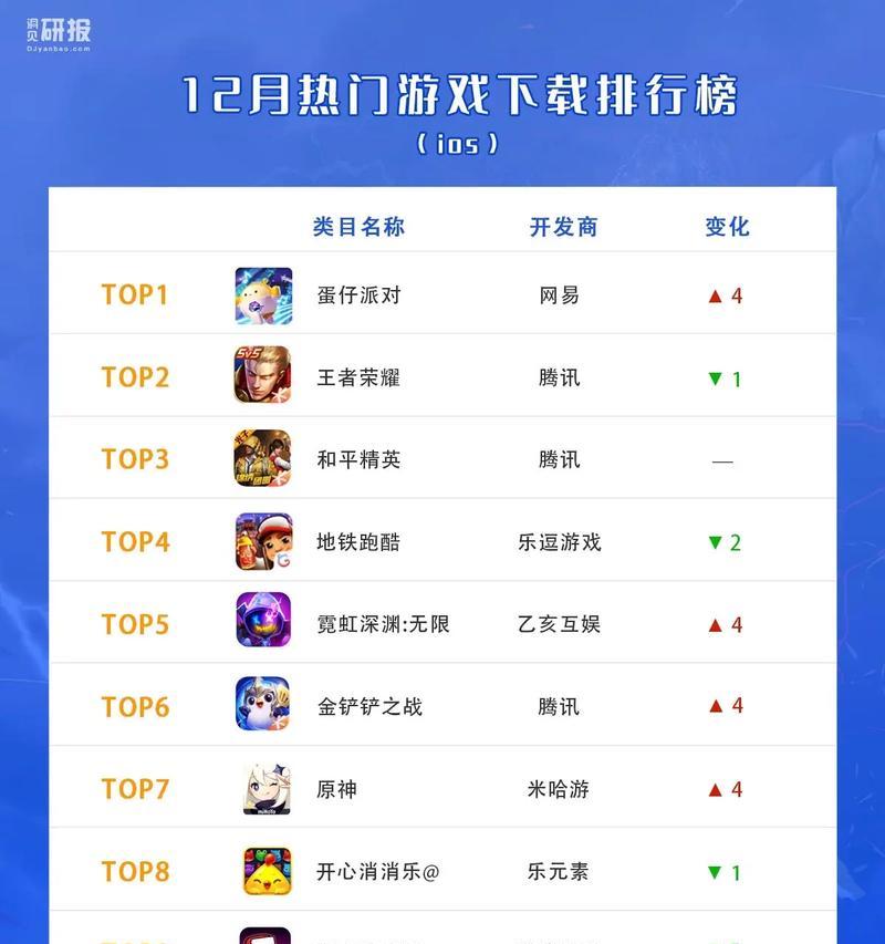哪些高端游戏值得推荐？手游市场有哪些热门选择？