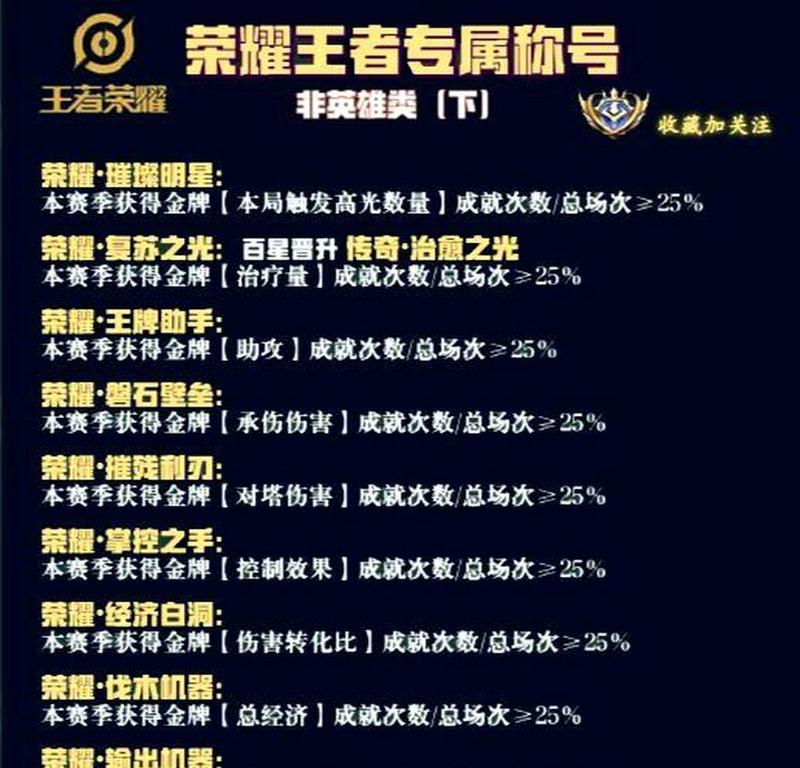 荣耀王者称谓缺失的原因是什么？如何快速获得？
