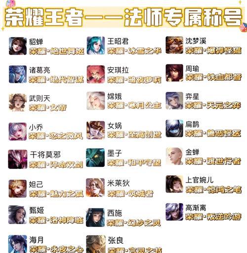 荣耀王者称谓缺失的原因是什么？如何快速获得？