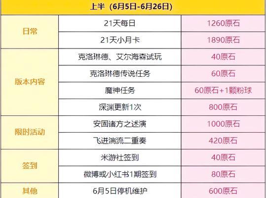 原神游戏中如何查看全部原石收入？查看原石收入的方法有哪些？