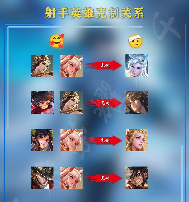 王者荣耀ADC走位技巧有哪些？