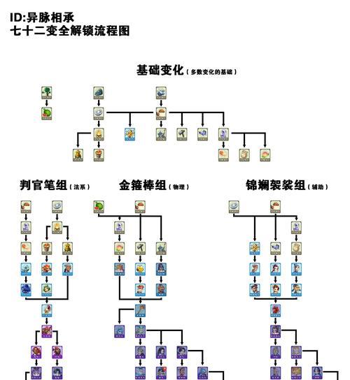 梦幻西游硬盘被锁的原因是什么？如何避免硬盘被锁？