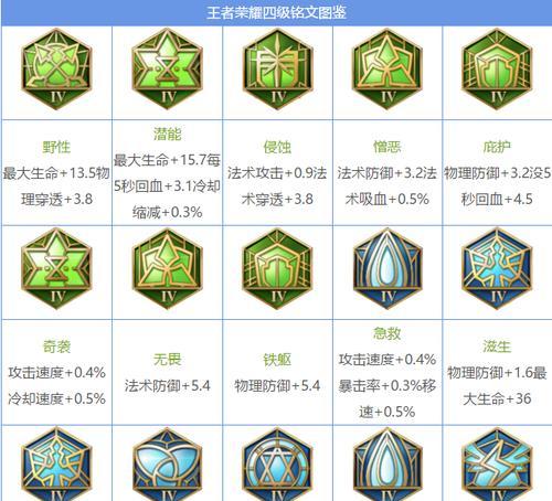 王者荣耀铭文装配方法是什么？