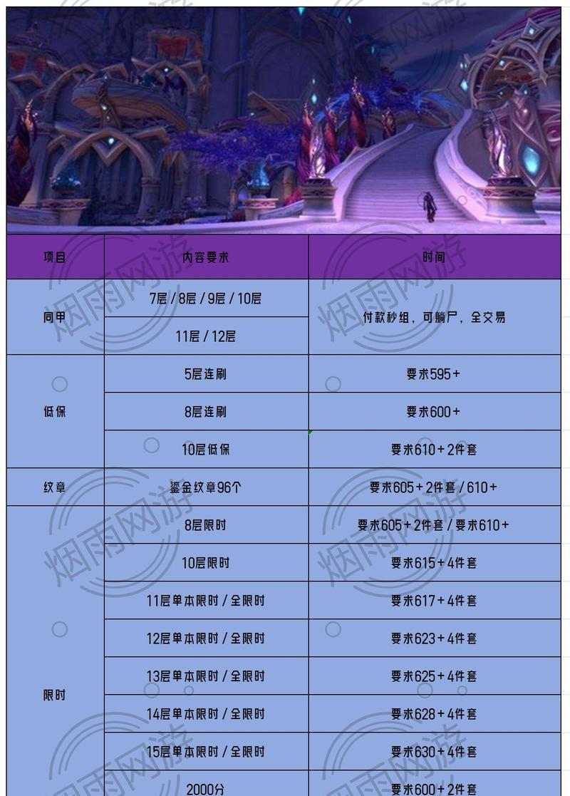 魔兽世界怎么显示低等级任务？低等级任务的获取方法是什么？