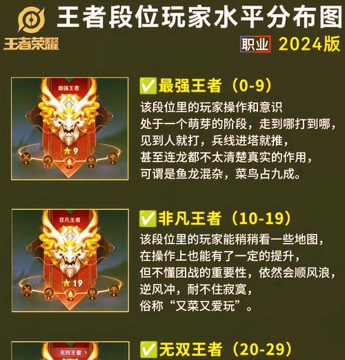 王者荣耀匹配排位的技巧是什么？如何快速提高排位等级？