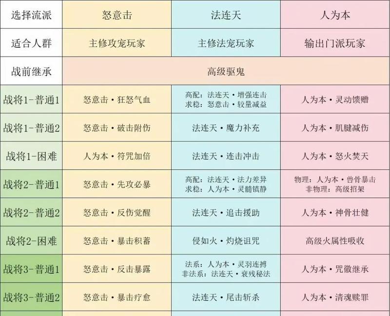 梦幻西游中伏妖降魔的时间计算方法是什么？