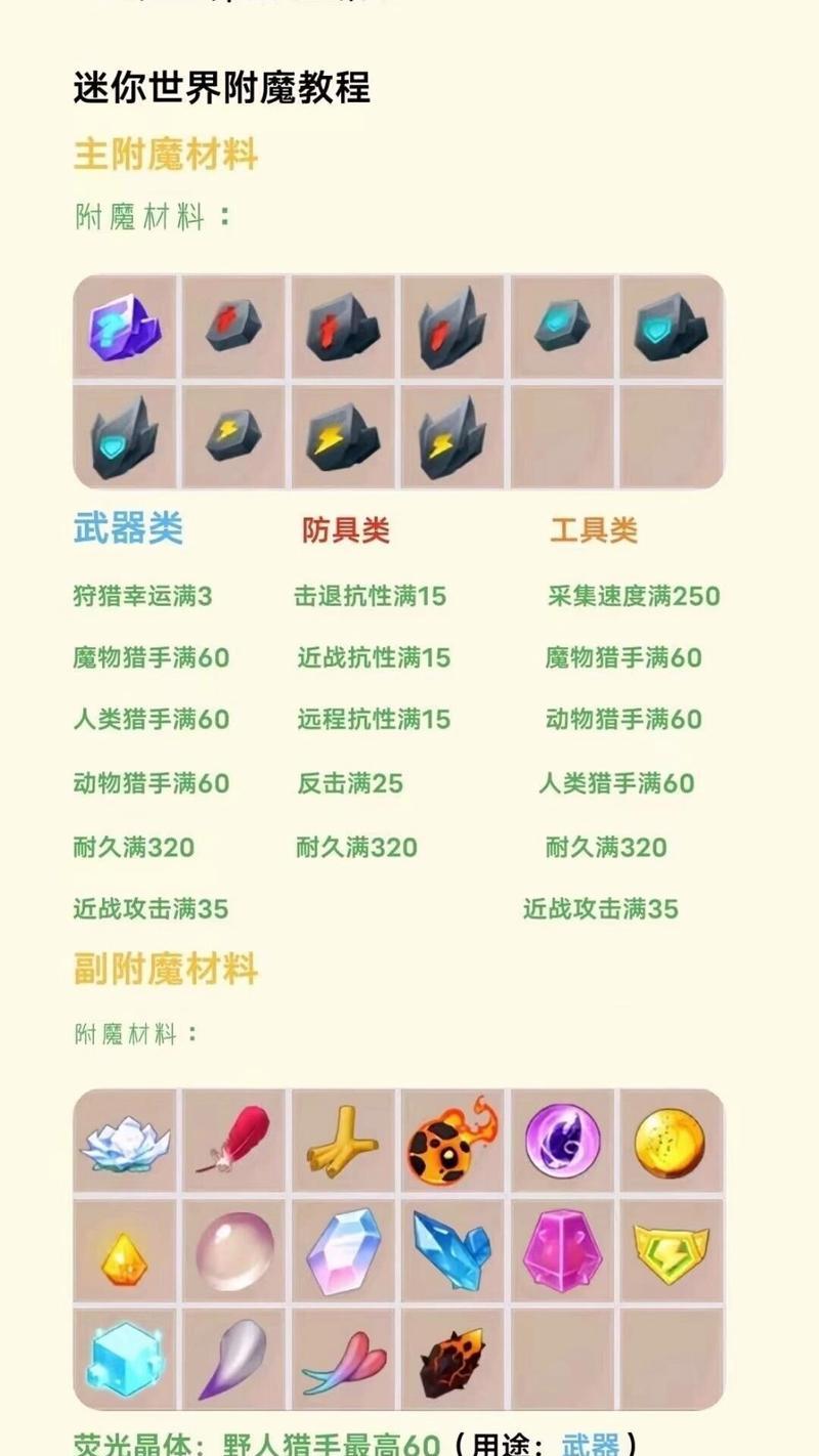 迷你世界物品描述添加步骤？