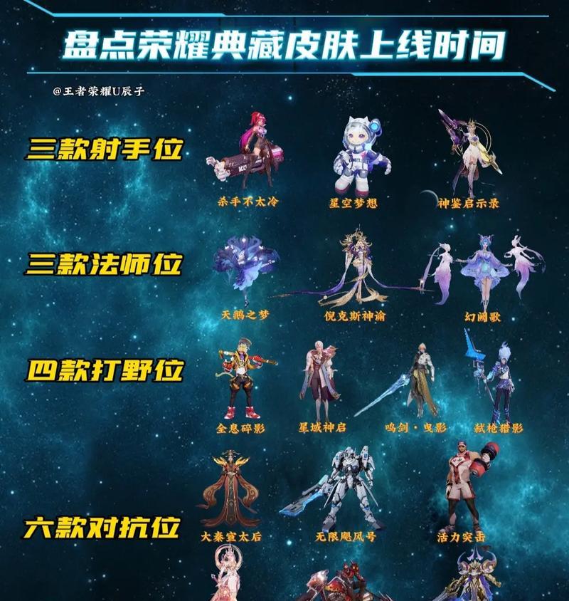 集齐王者荣耀典藏全皮肤需要多少钱？如何获取这些皮肤？