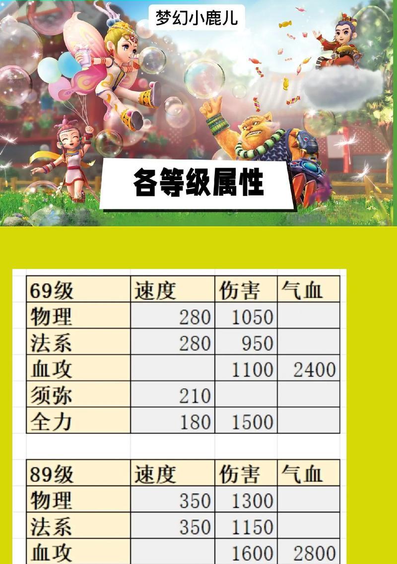 梦幻西游3套装属性如何选择？