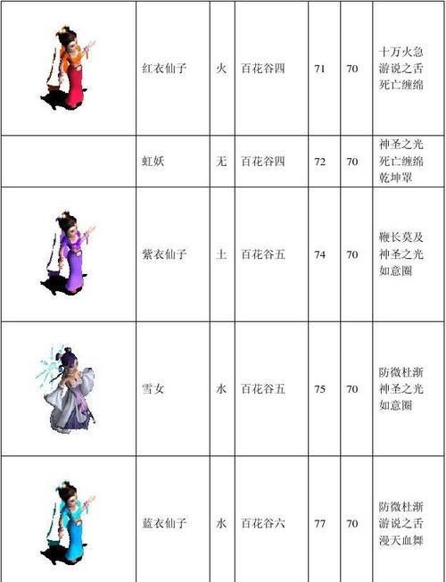 问道中宠物学习群攻技能的方法是什么？群攻技能有何优势？