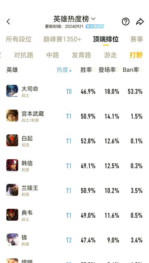 王者荣耀q区的胜率如何计算？