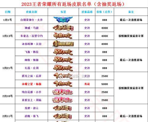 王者荣耀返场皮肤至尊版价格是多少？购买后有何特殊效果？
