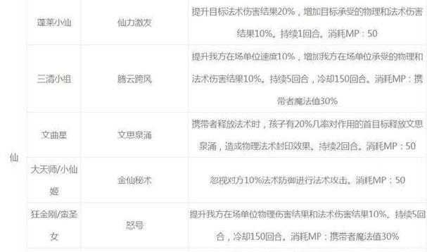 梦幻西游孩子喂食需要注意什么？如何正确喂养？