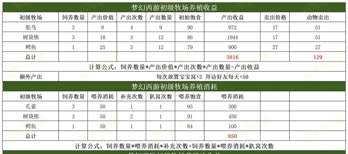 梦幻西游孩子喂食需要注意什么？如何正确喂养？