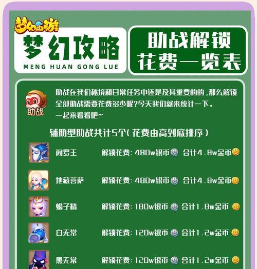 梦幻西游手游中生日蛋糕如何获取？