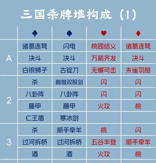 三国杀卡牌游戏规则是什么？如何快速上手？