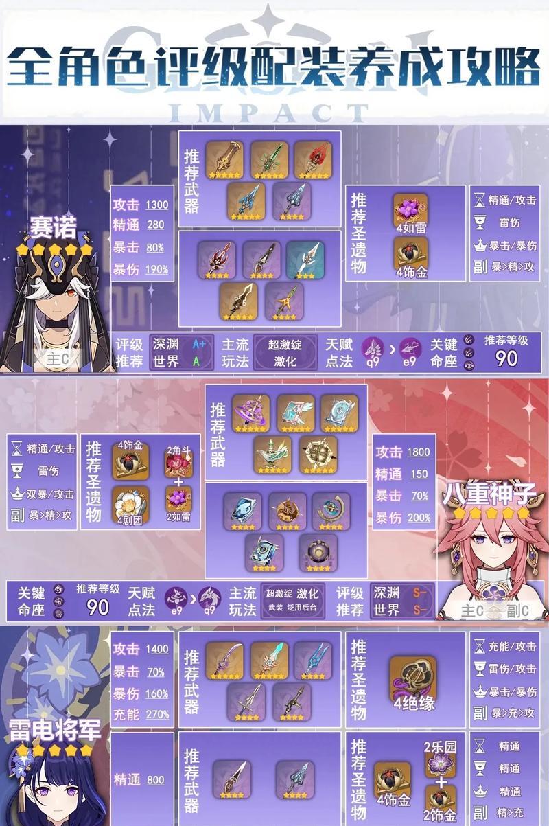 原神角色复苏方法有哪些？