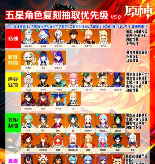 原神角色复苏方法有哪些？