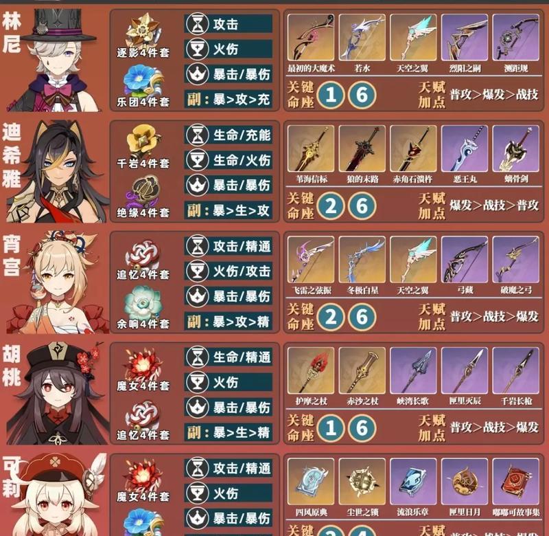 原神角色复苏方法有哪些？