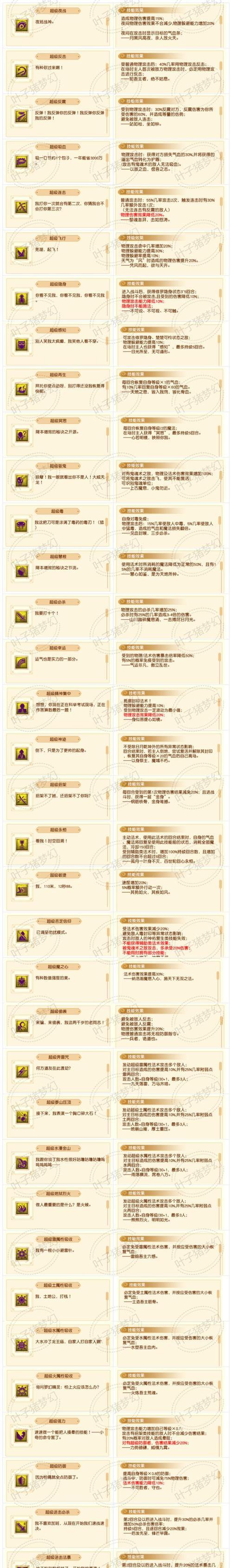梦幻西游中四个超级技能的使用方法是什么？如何发挥最大效果？