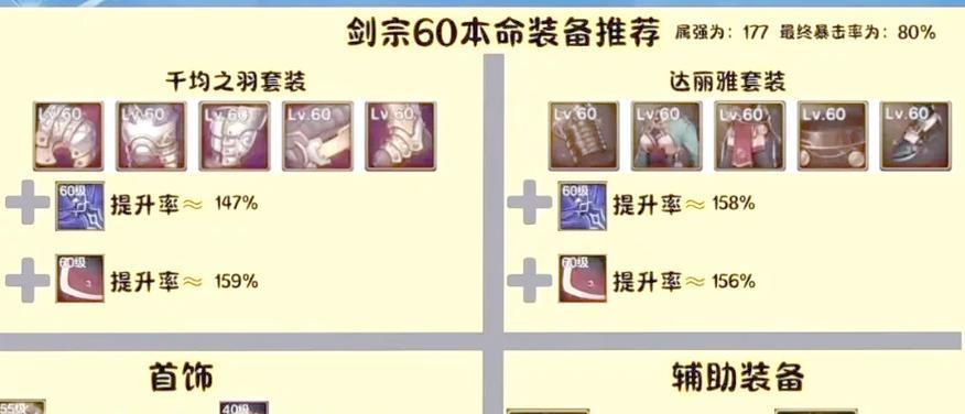 手游剑豪需要哪些属性？