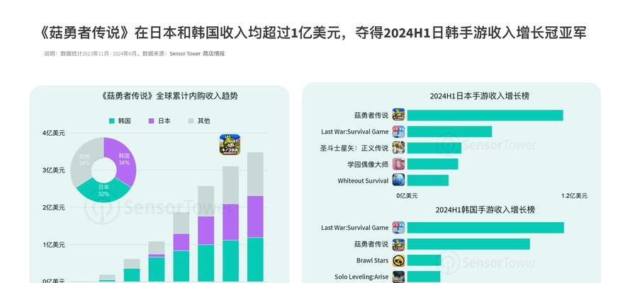 目前哪些手游盈利能力最强？选择哪个手游投资更好？