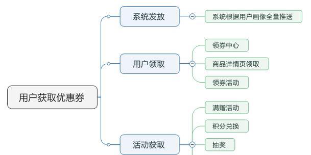 魔兽世界丝绸券的制作流程是什么？